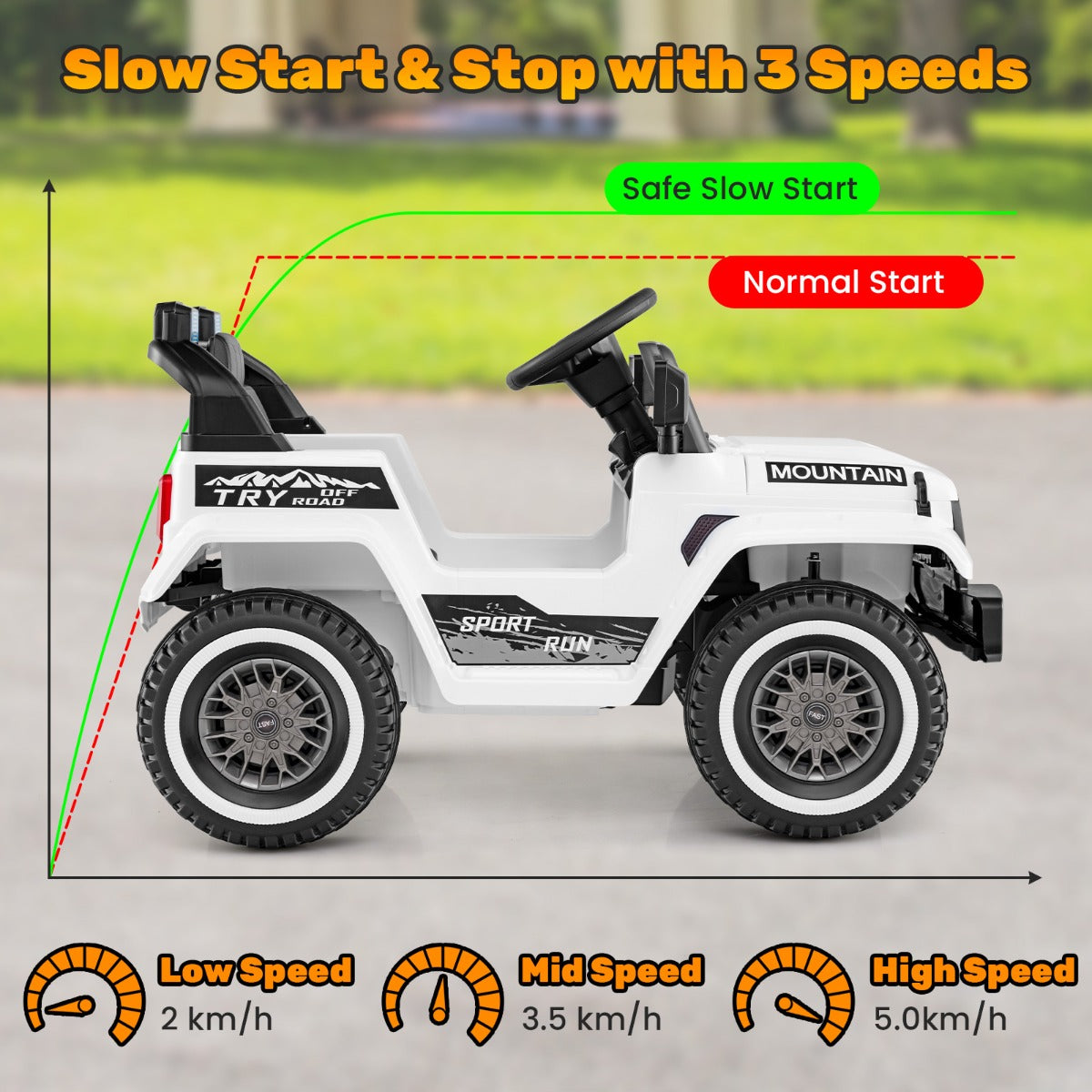 12V Kids Ride on Car with Soft Start and Battery Powered-White